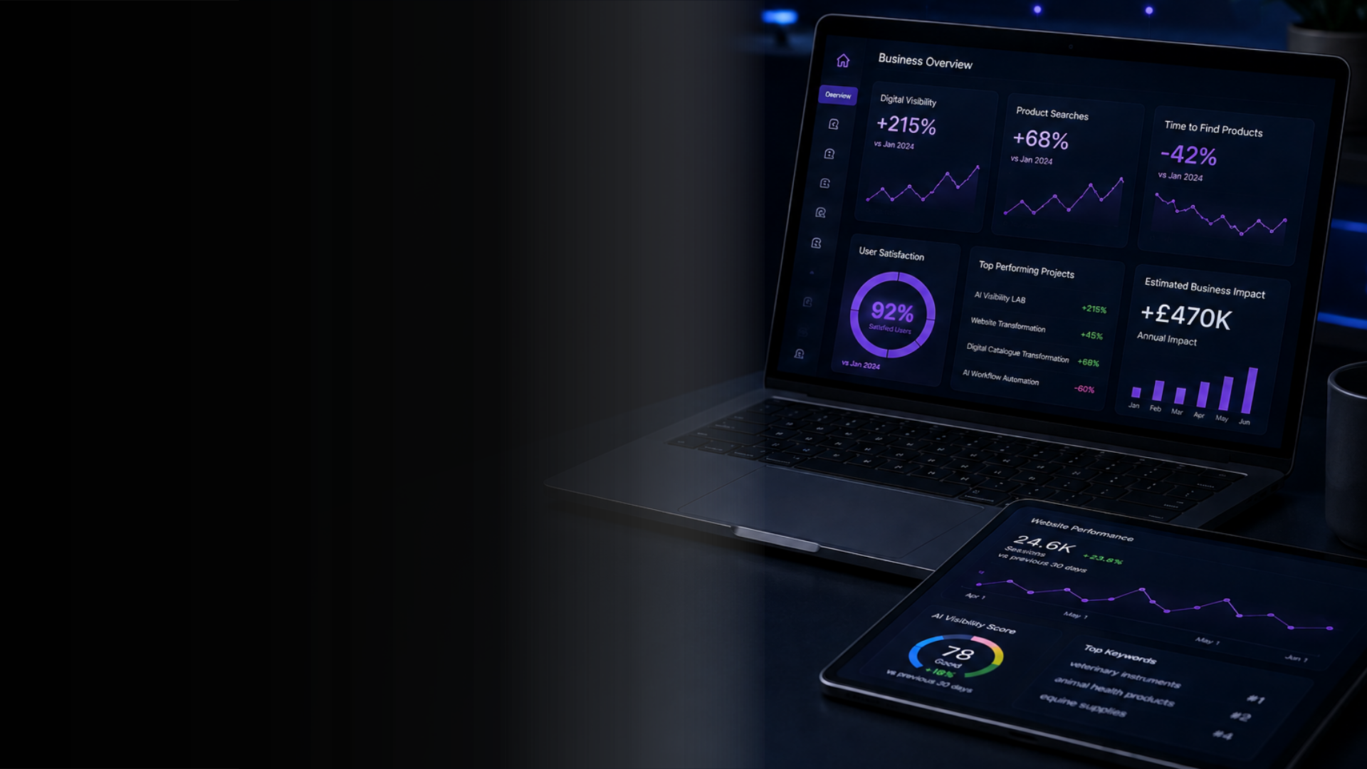 Business impact dashboards displayed on a laptop and tablet